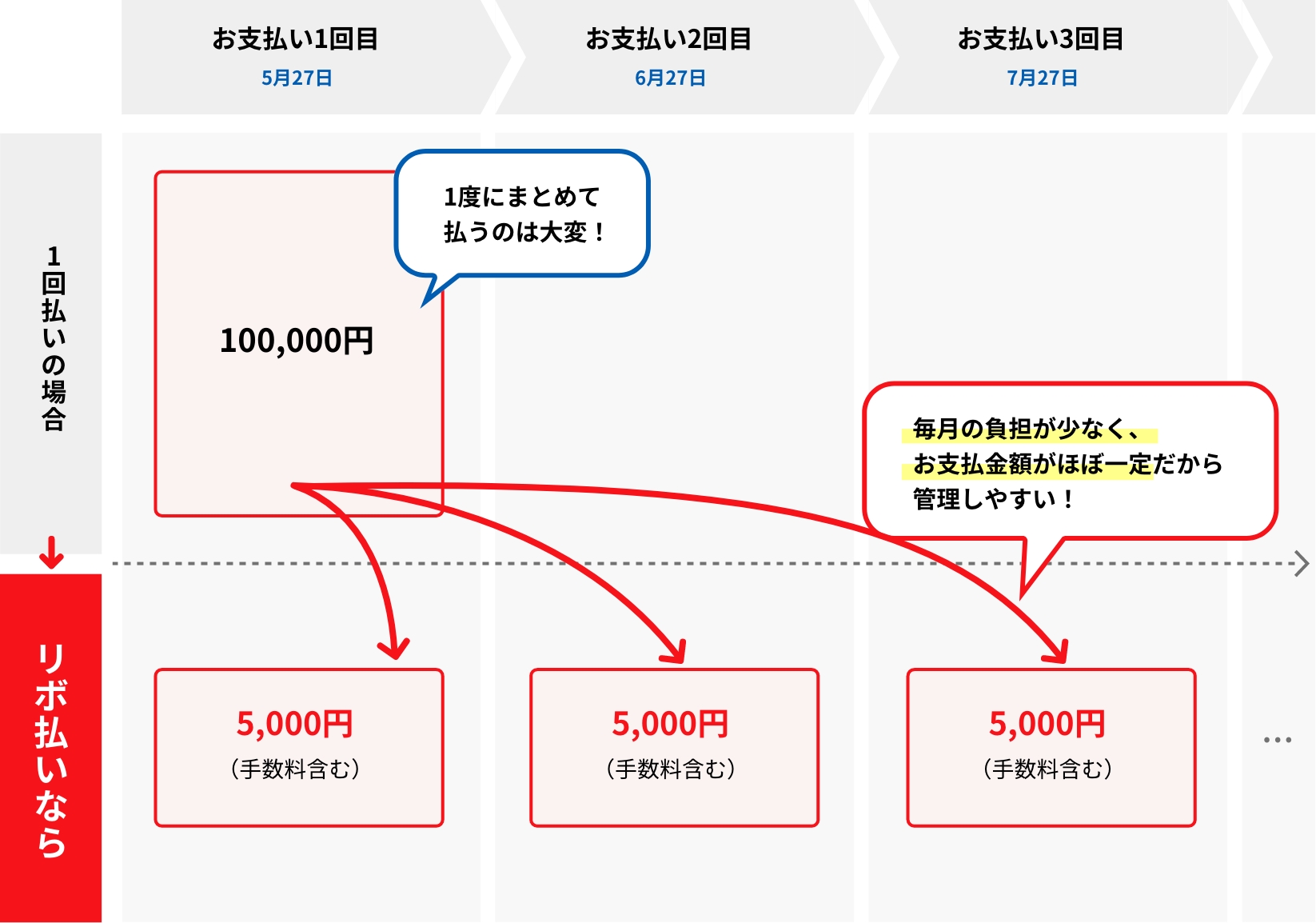 ご利用例