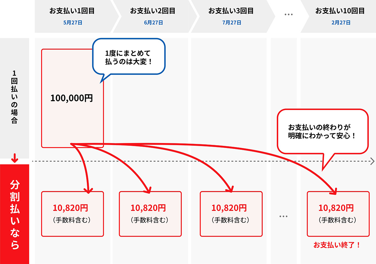 ご利用例