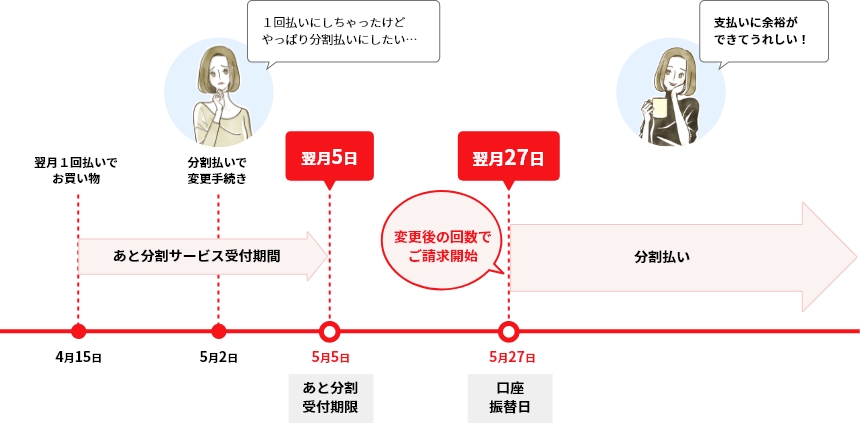 あとリボ申込期間例