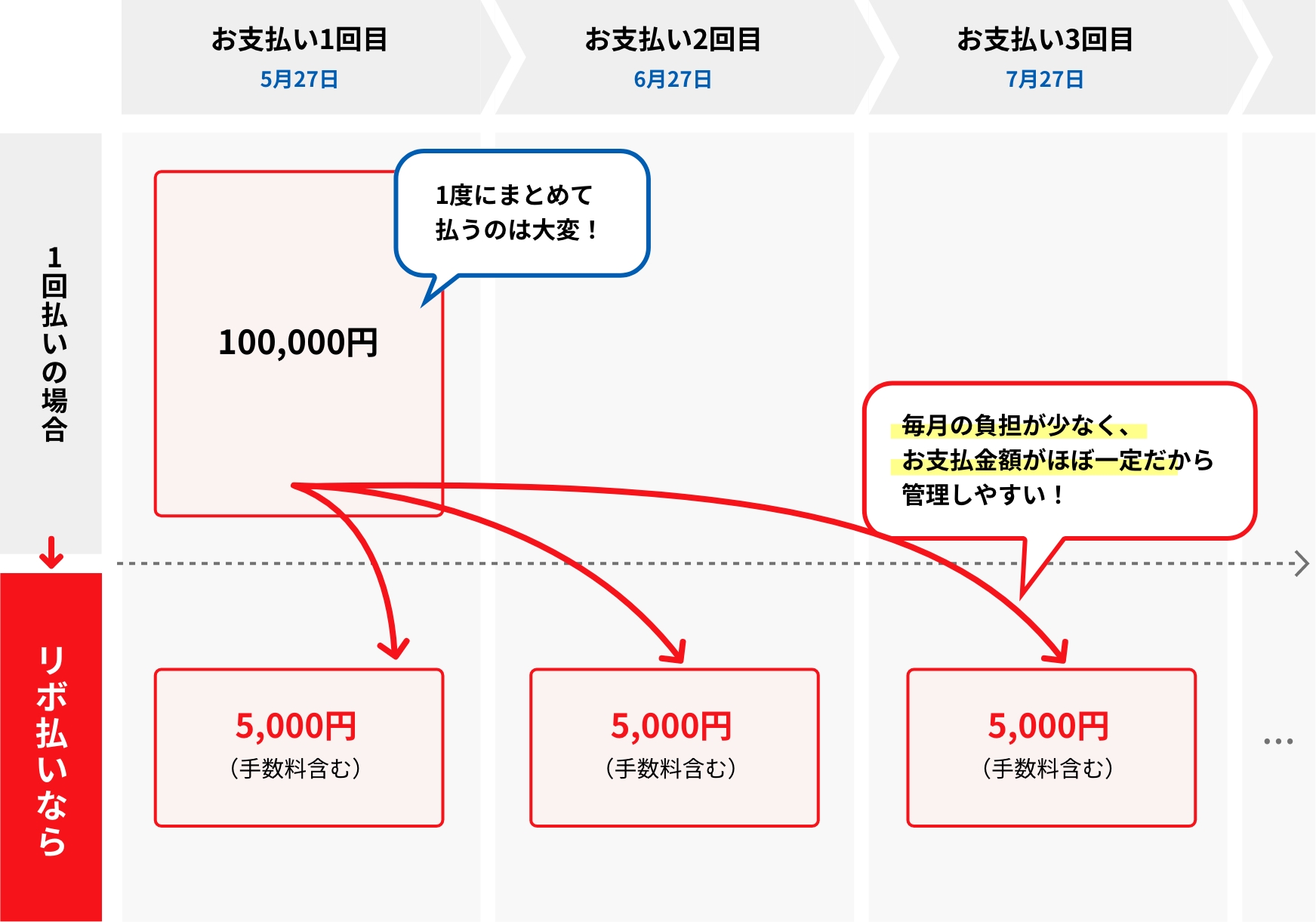 ご利用例