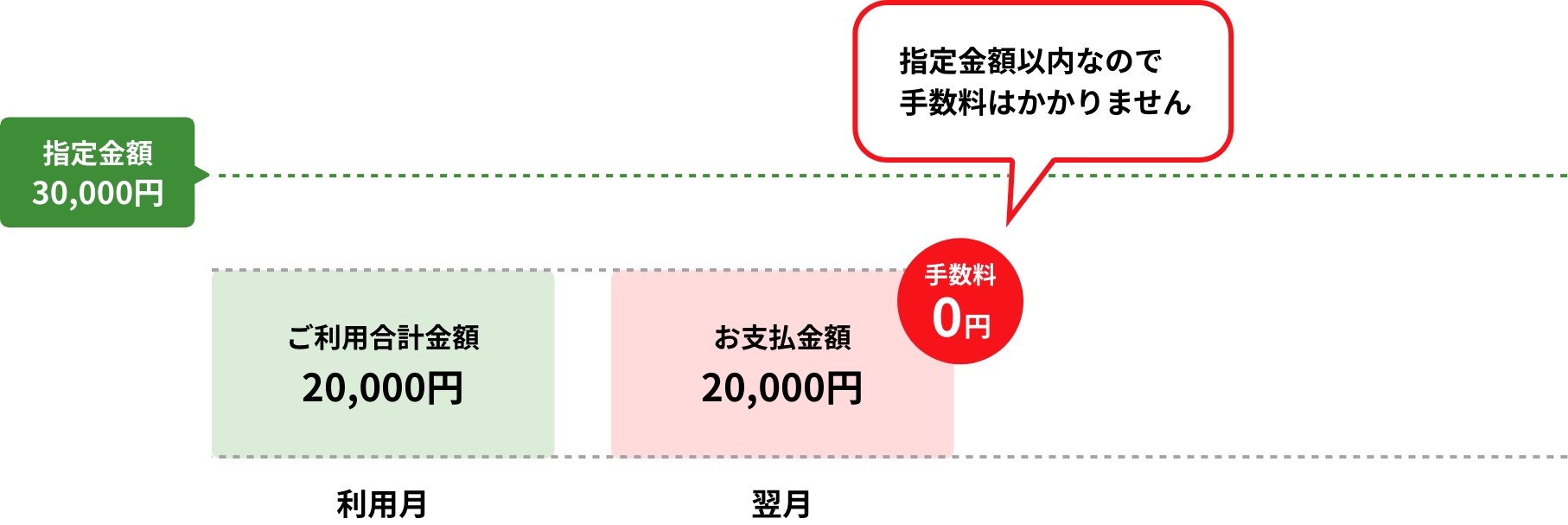 リボ宣言ご利用例