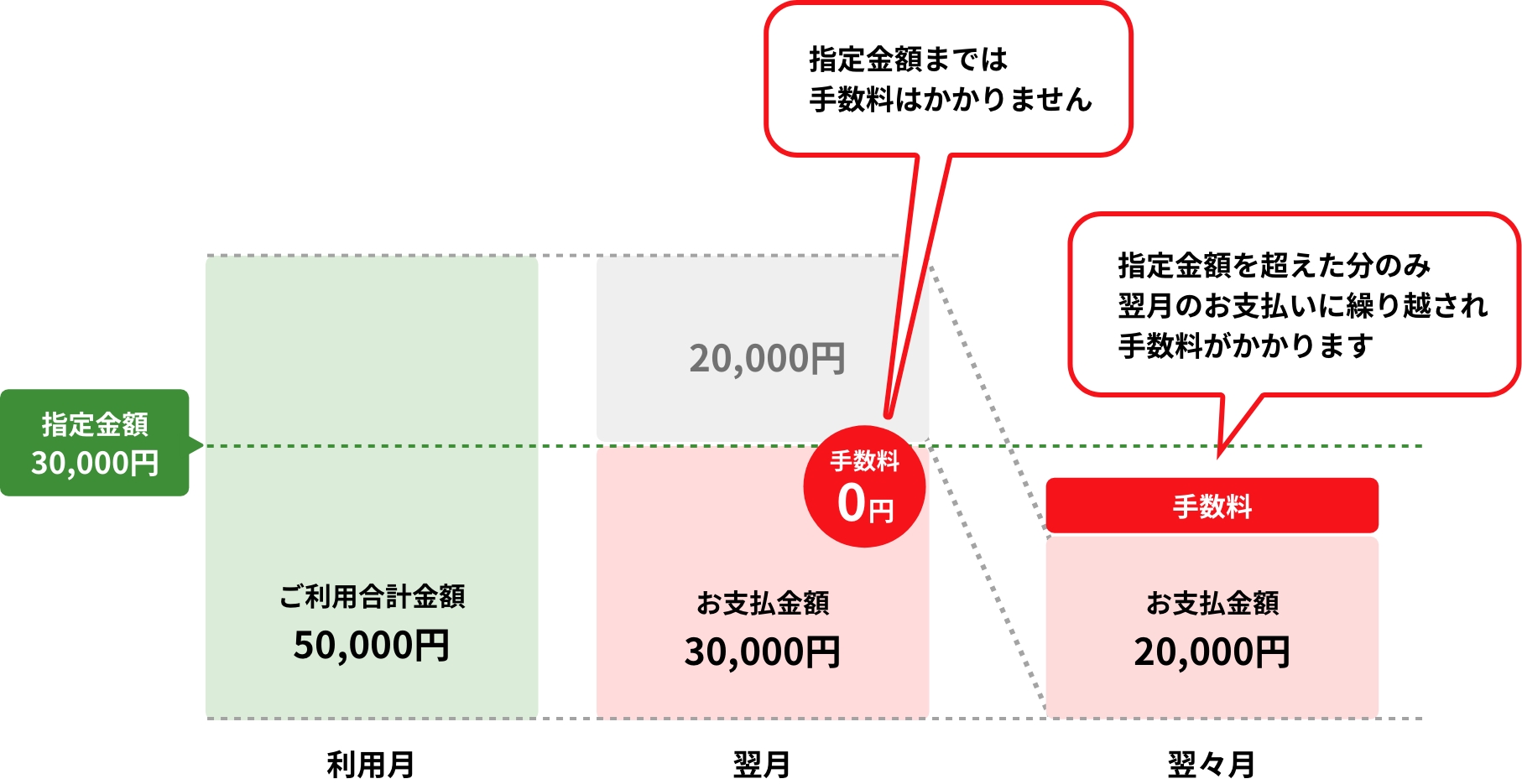 リボ宣言ご利用例