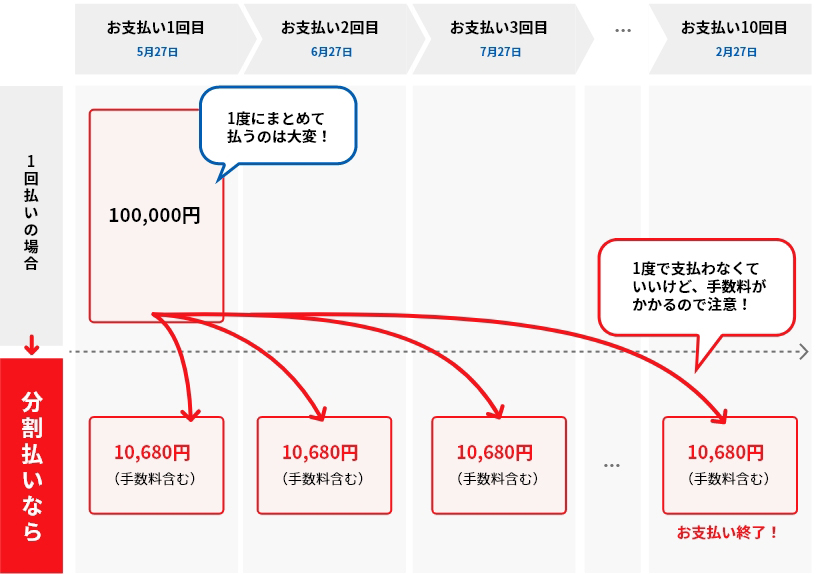 ご利用例