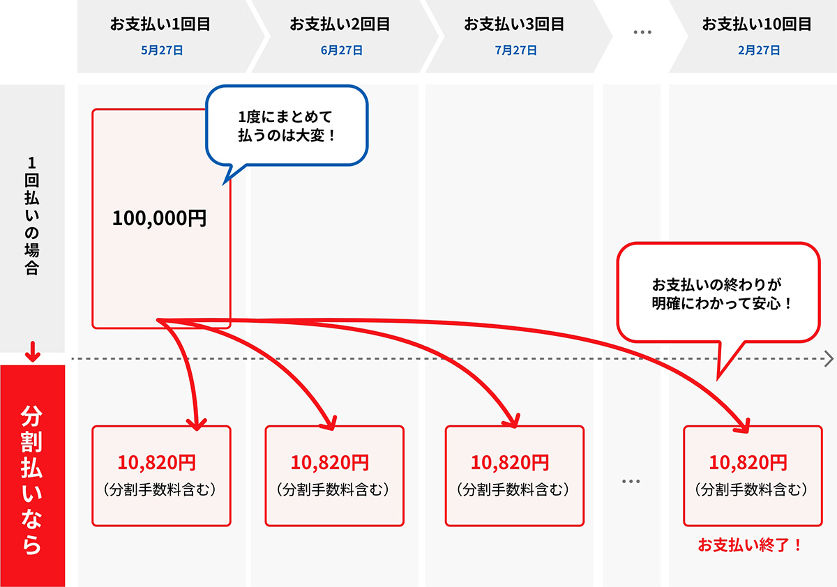 ご利用例